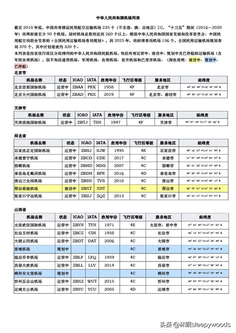 中國機場排名|中华人民共和国机场列表